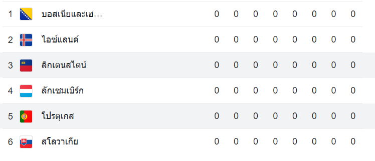 สนามแข่ง : โชเซ่ อัลวาลาด