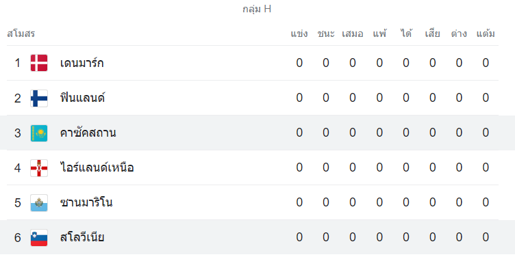ตารางคะแนน คาซัคสถาน vs สโลวีเนีย
