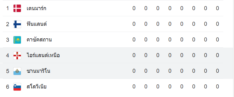 ตารางคะแนน ซาน มารีโน่ vs ไอร์แลนด์เหนือ