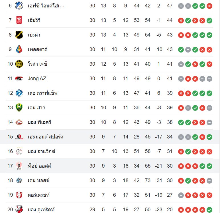 ตารางคะแนน ทอป ออสส์ vs เฮลมอนด์ สปอร์ต
