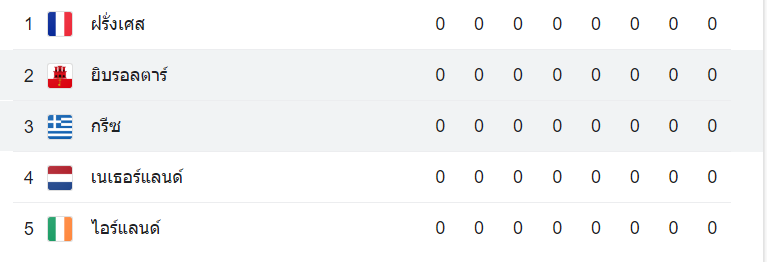 ตารางคะแนน ยิลรอลต้าร์ vs กรีซ