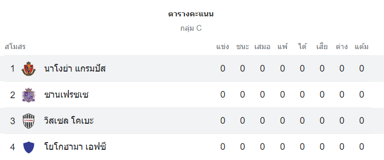 สนามแข่ง : โคเบะวิงสเตเดียม