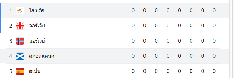 ตารางคะแนน สกอตแลนด์ vs ไซปรัส