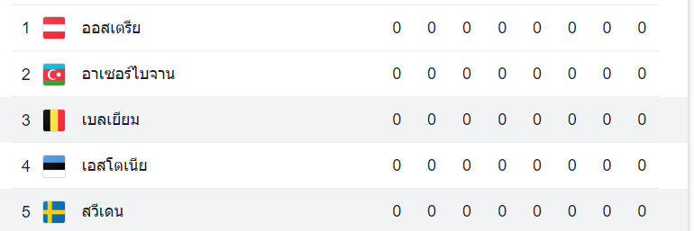 ตารางคะแนน สวีเดน vs เบลเยี่ยม