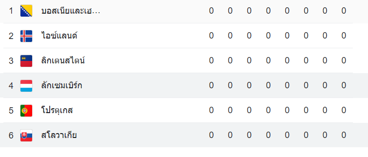 ตารางคะแนน สโลวาเกีย vs ลักเซมเบิร์ก