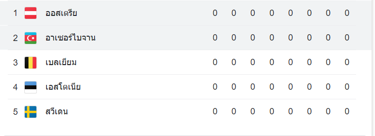 ตารางคะแนน ออสเตรีย vs อาเซอร์ไบจาน