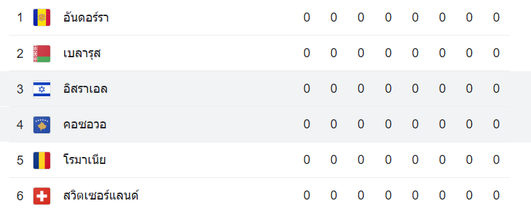 ตารางคะแนน อิสราเอล vs โคโซโว