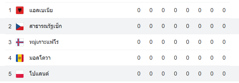 ตารางคะแนน เช็ก vs โปแลนด์