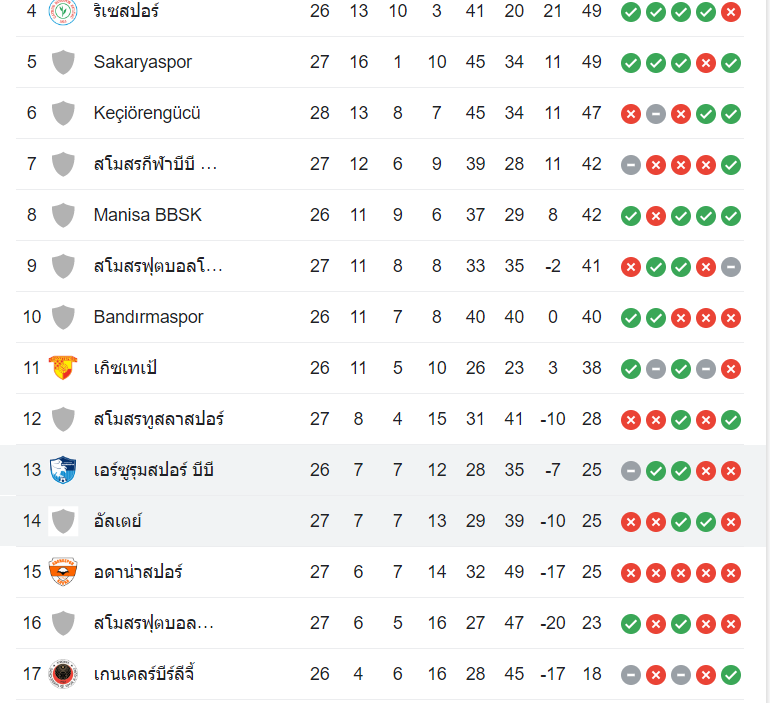 ตารางคะแนน เอร์ซูรุมสปอร์ vs อัลตาย
