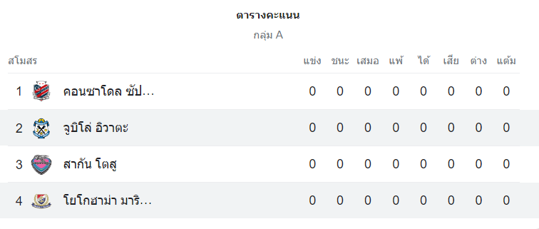 ตารางคะแนน โยโกฮาม่า เอฟ มารินอส vs จูบิโล่ อิวาตะ