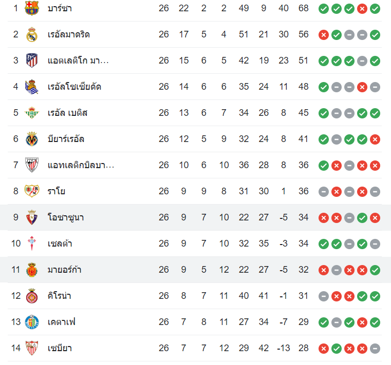ตารางคะแนนมายอร์ก้า vs โอซาซูน่า