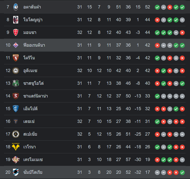 ตารางคะแนน ฟิออเรนติน่า vs ซามพ์โดเรีย