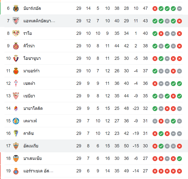 ตารางคะแนน อัลเมเรีย vs แอธฯ บิลเบา