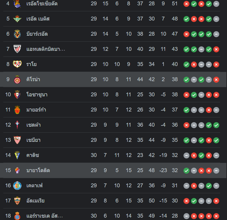 ตารางคะแนน เรอัล บายาโดลิด vs กิโรน่า