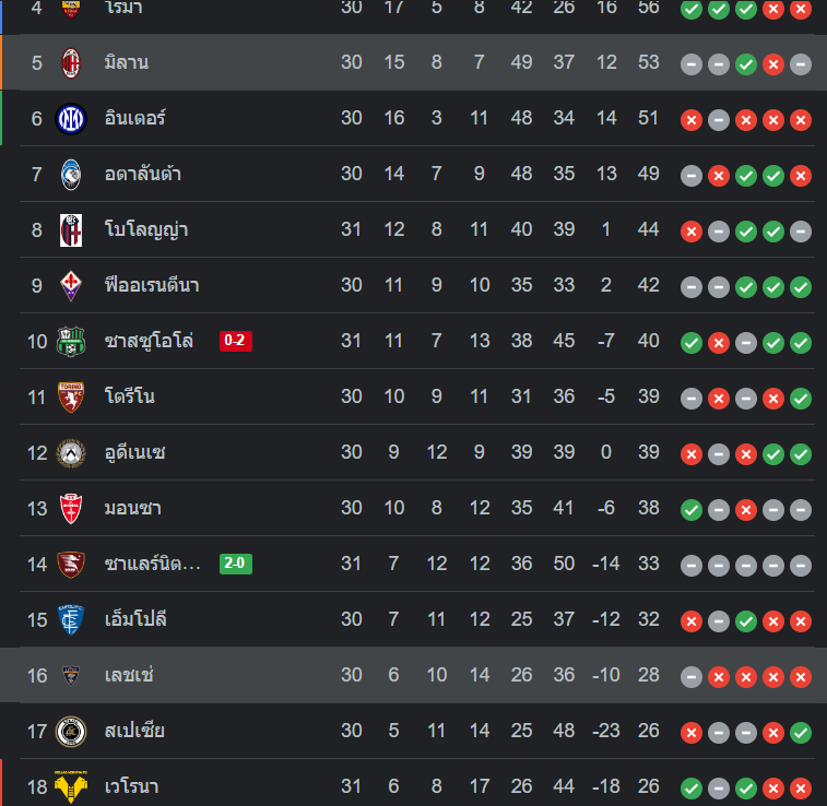 ตารางคะแนน เอซี มิลาน vs เลชเช่