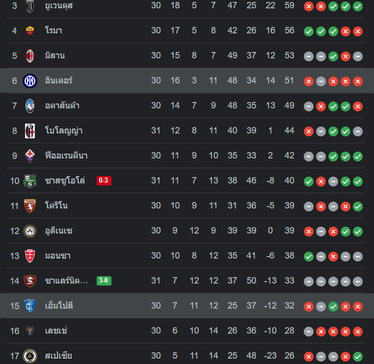 ตารางคะแนน เอ็มโปลี vs อินเตอร์ มิลาน