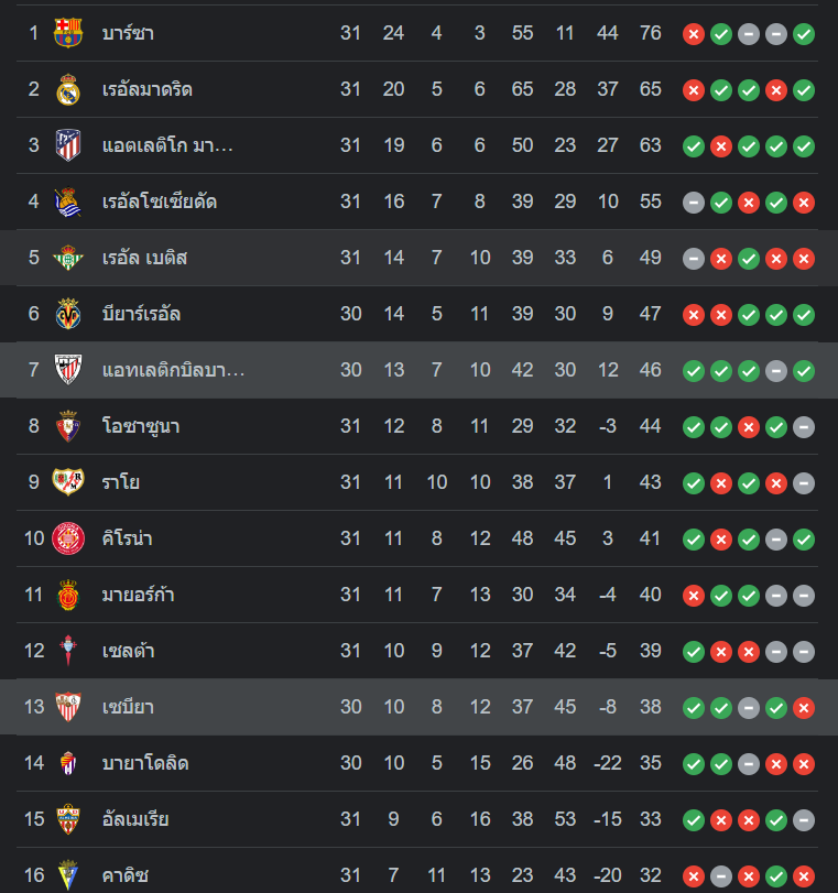 ตารางคะแนน แอธฯ บิลเบา vs เซบีย่า