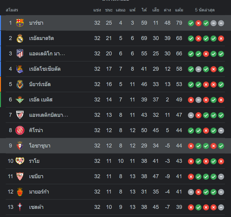 ตารางคะแนน บาร์เซโลน่า vs โอซาซูน่า