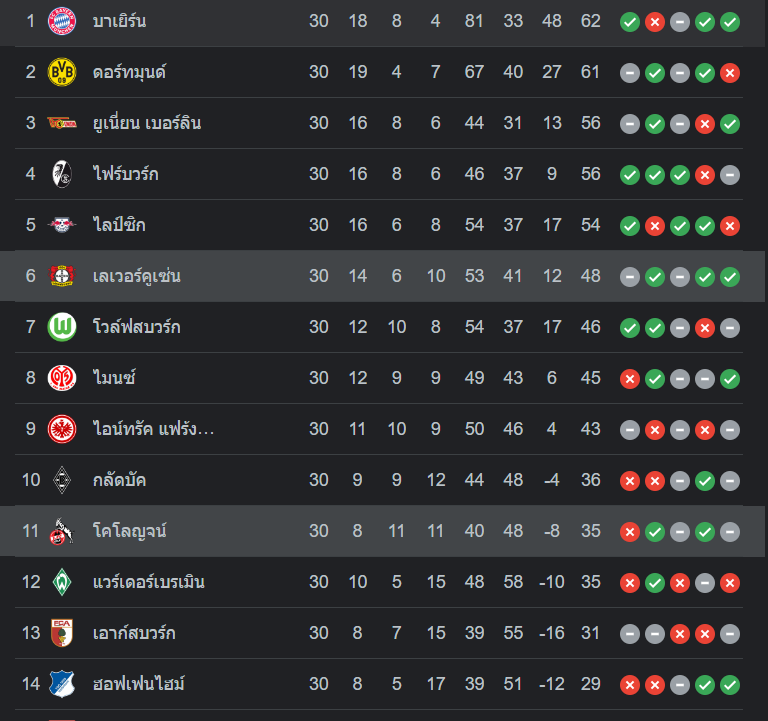 ตารางคะแนน เลเวอร์คูเซ่น vs โคโลญจน์