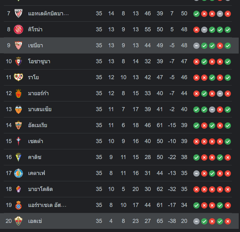 ตารางคะแนน เอลเช่ vs เซบีย่า