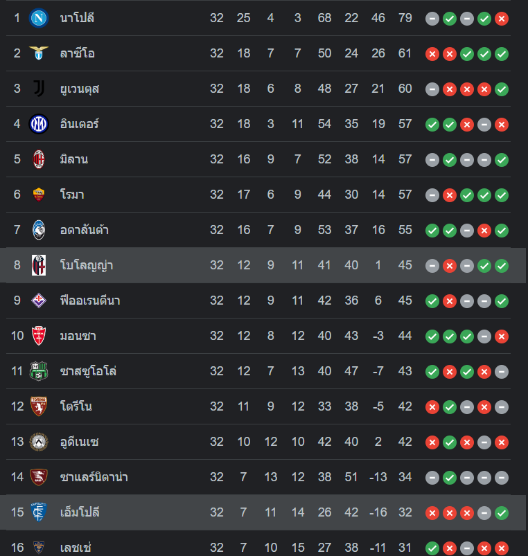 ตารางคะแนน เอ็มโปลี vs โบโลญญ่า