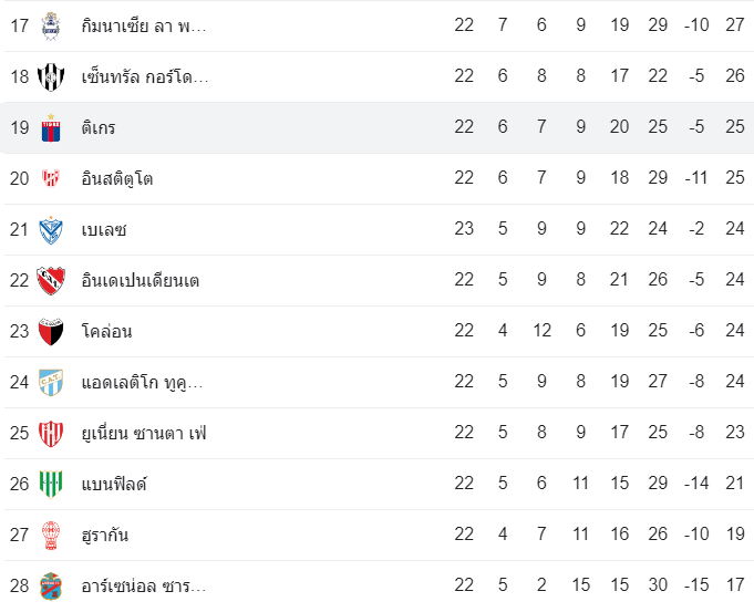 วิเคราะห์บอล ติเกร vs บานฟิลด์ อาร์เจนติน่า 2022/2023